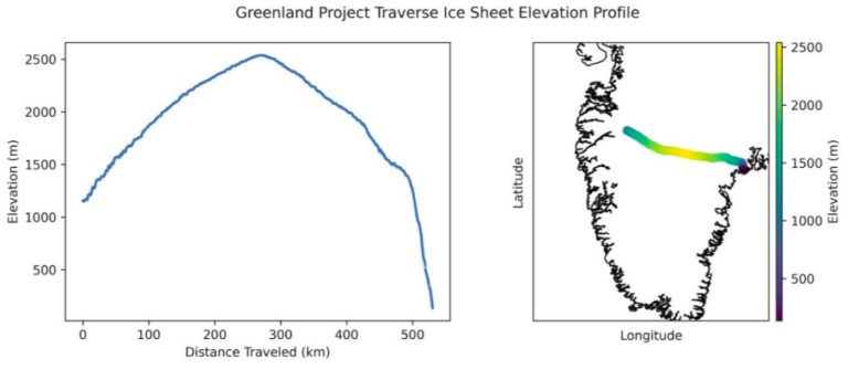 Figure 1. Preli+minary surface elevation analysis showing route and elevation.